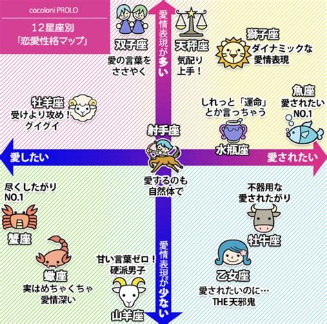 星座別 性格 男性|【12星座別・男性の攻略法】基本性格、恋愛傾向、本。